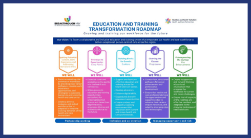 Image of the strategic framework