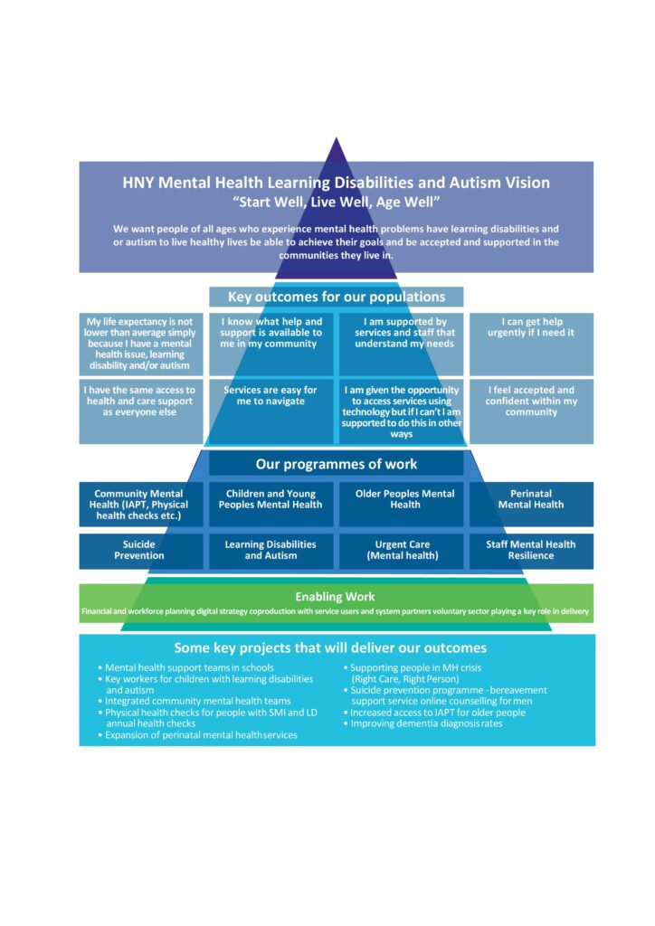 Image showing the mental health learning disabilities and autism vision
