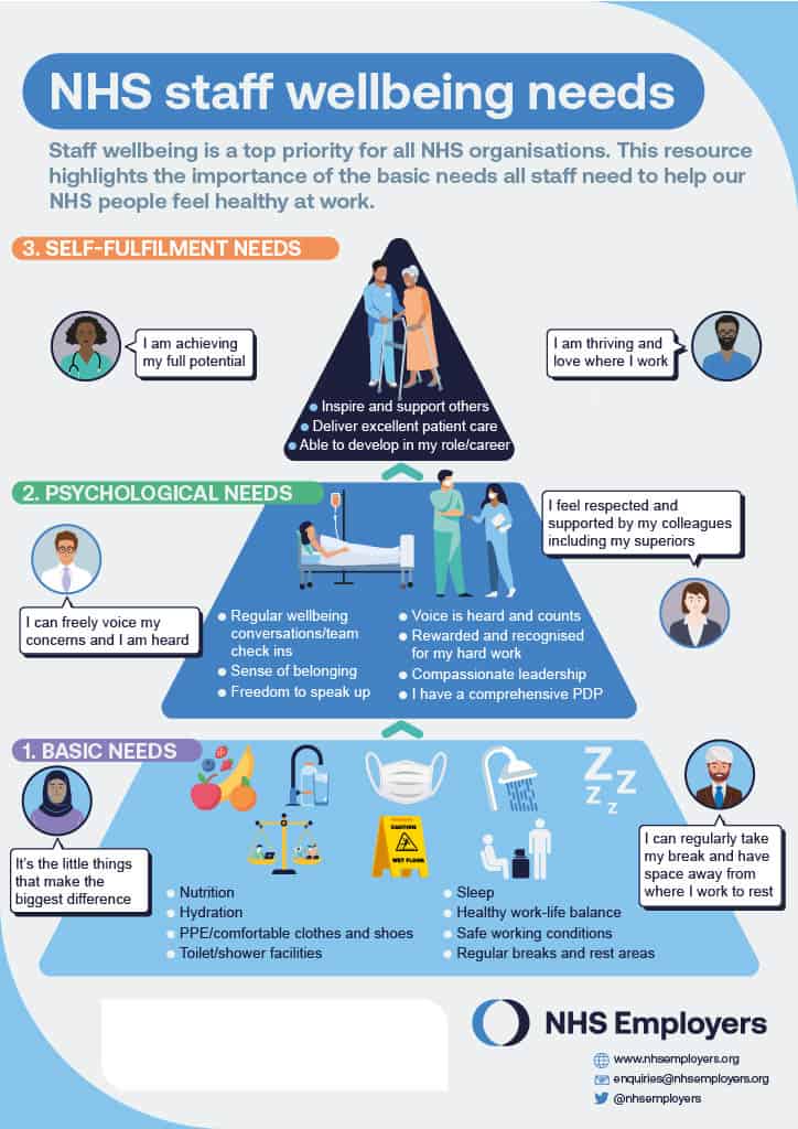 Poster to help NHS staff feel healthy at work