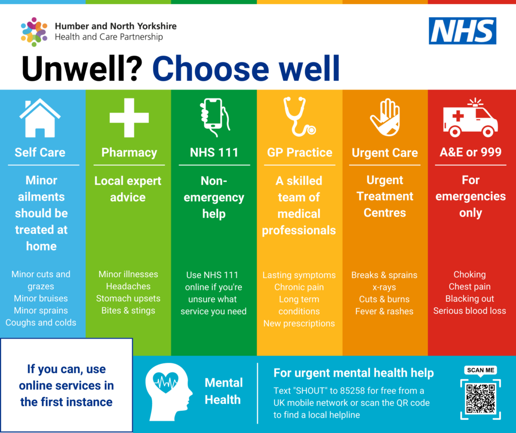 Unwell? Choose Well - image summarising what people should do if they feel unwell