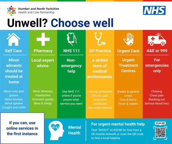 Unwell? Choose well image highlighting the services available when you don't feel well. Split into columns the image starts with Self-care then pharmacy, then NHS11 GP practices, urgent care and finally 999 or A&E.