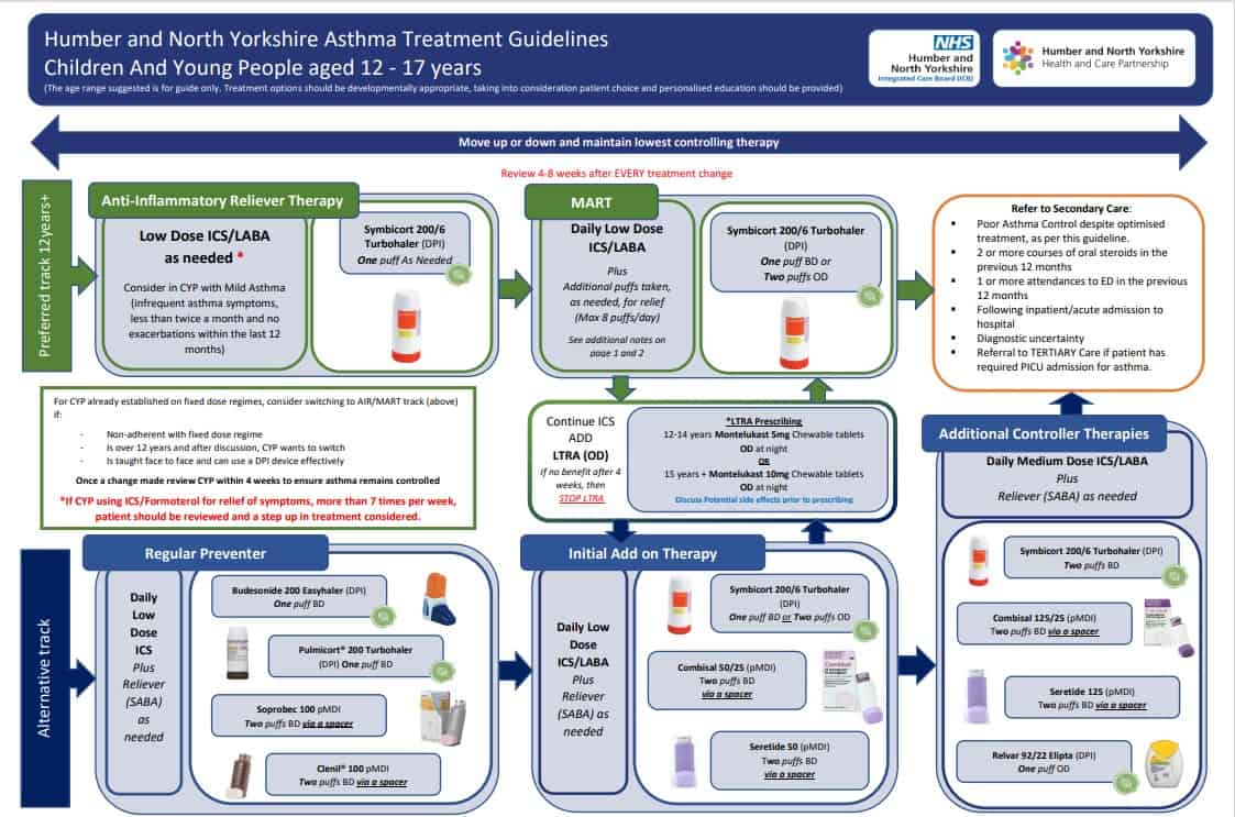 Humber and North Yorkshire Children and Young Peoples' Asthma Guideline ages 12 to 17 years