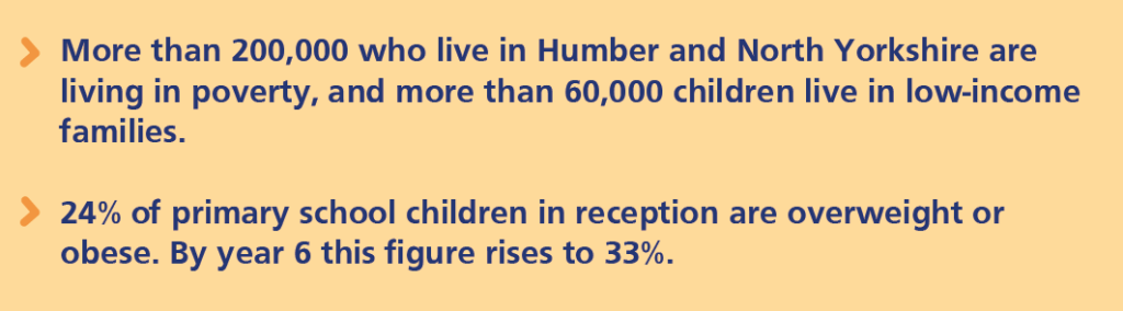 start well highlight stats. More than 200,000 who live in Humber and North Yorkshire are living in poverty, and more than 60,000 children live in low-income families. 24% of primary school children in reception are overweight or obese. By year 6 this figure rises to 33%.