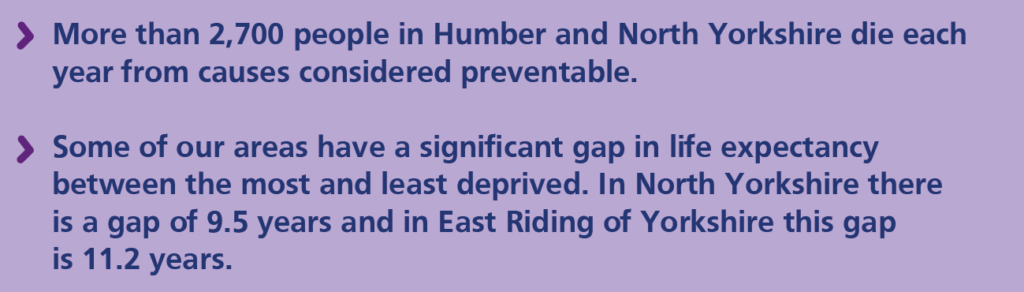die well stats More than 2,700 people in Humber and North Yorkshire die each year from causes considered preventable. Some of our areas have a significant gap in life expectancy between the most and least deprived. In North Yorkshire there is a gap of 9.5 years and in East Riding of Yorkshire this gap is 11.2 years.